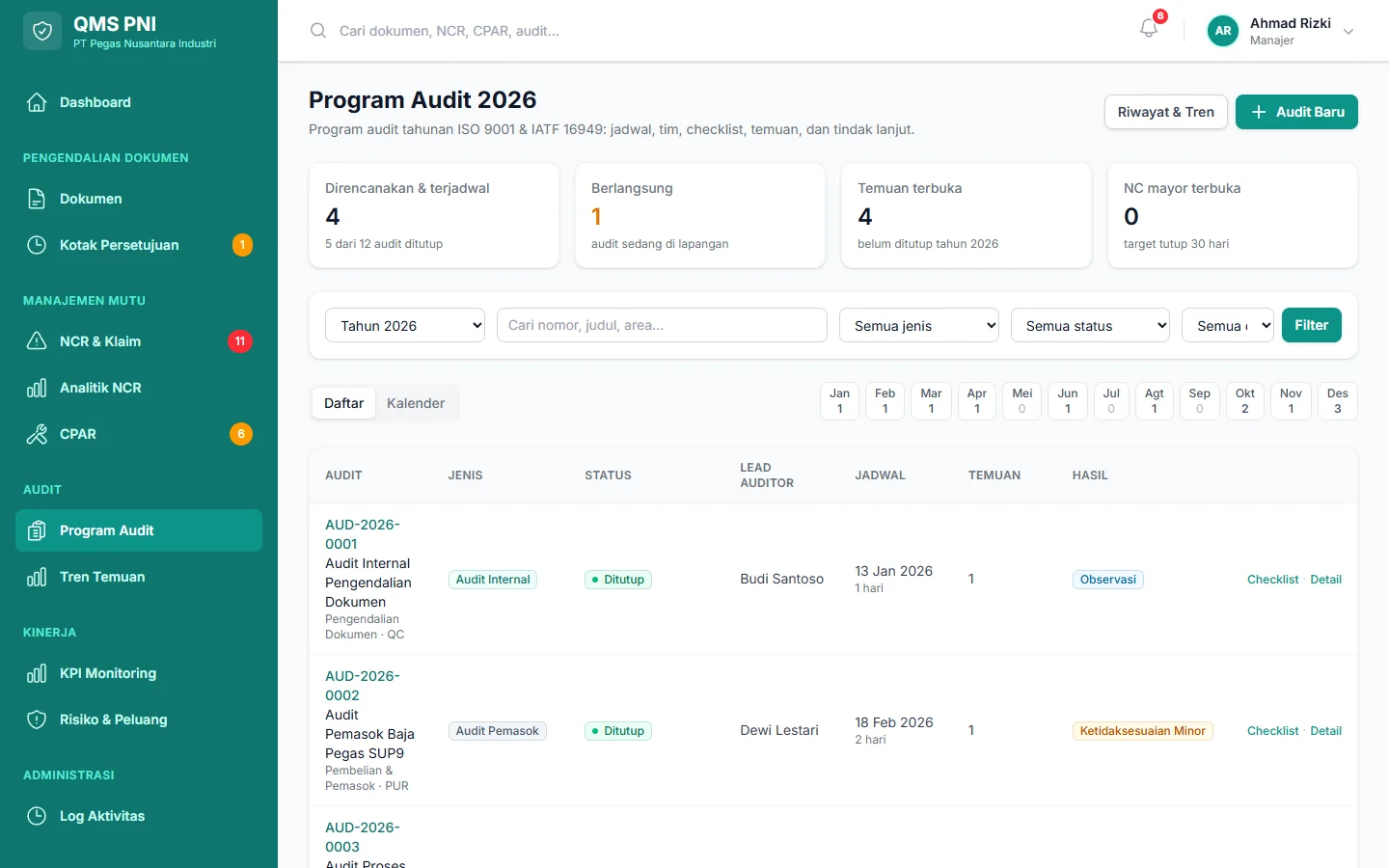 Sistem Mutu Pabrik — audit, dashboard web