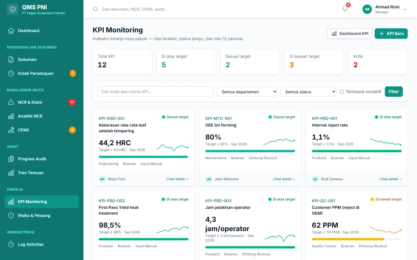 Sistem Mutu Pabrik — kpi list, dashboard web