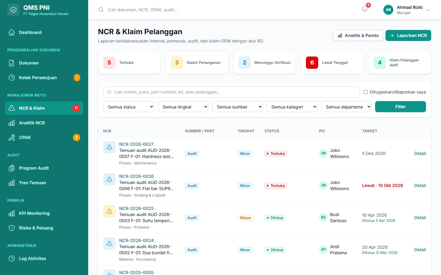 Sistem Mutu Pabrik — ncr, dashboard web
