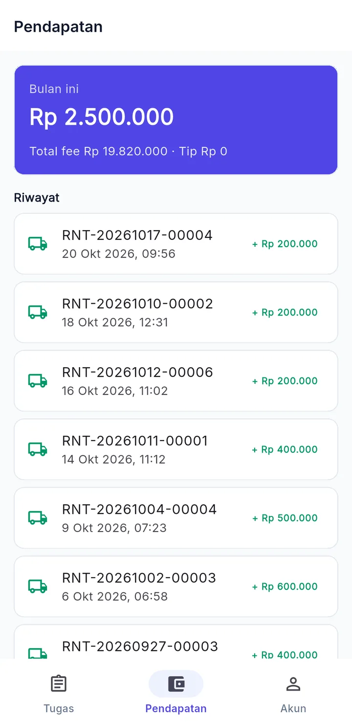 Tampilan RentalPro: Laba dan okupansi setiap mobil per bulan.