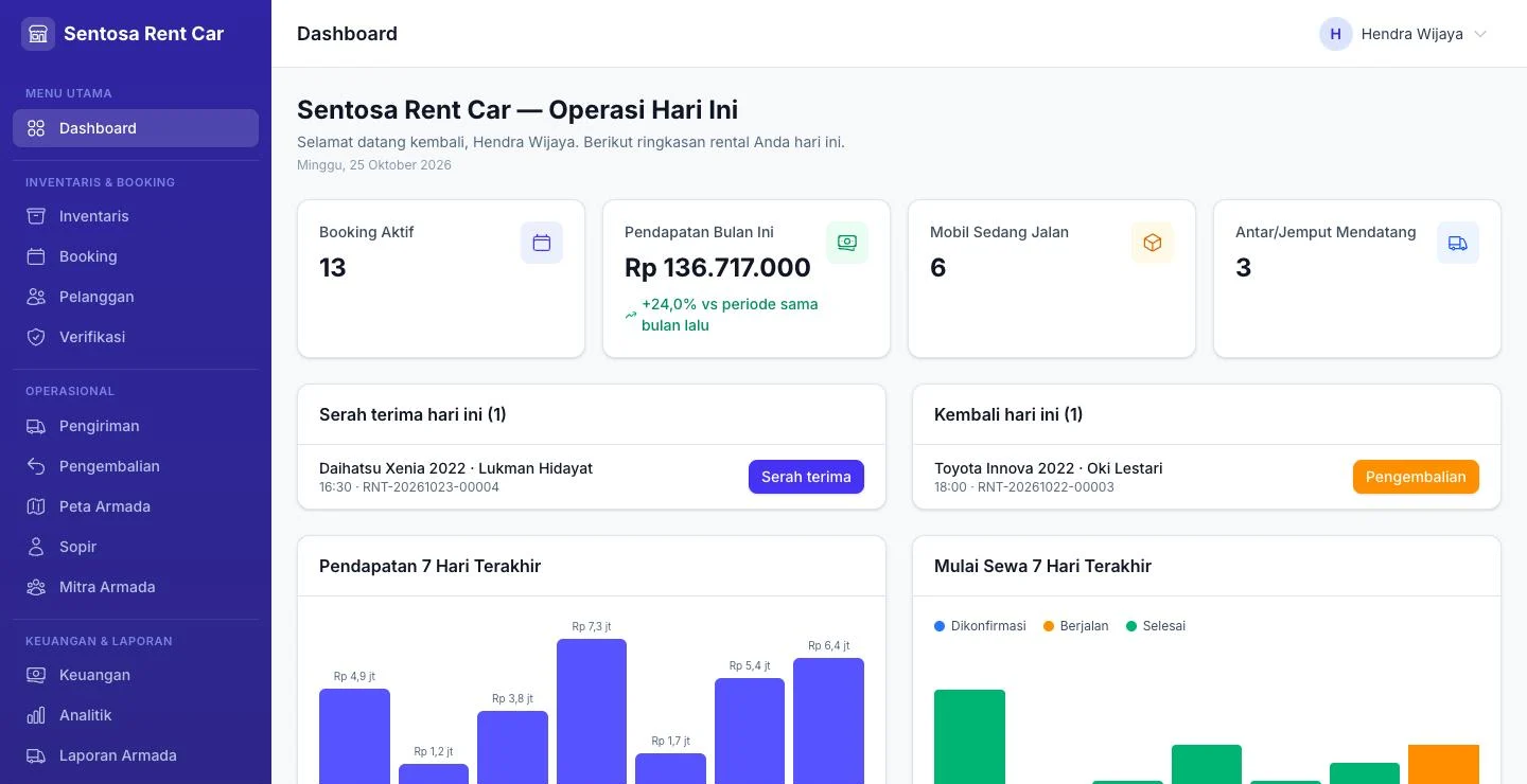 RentalPro