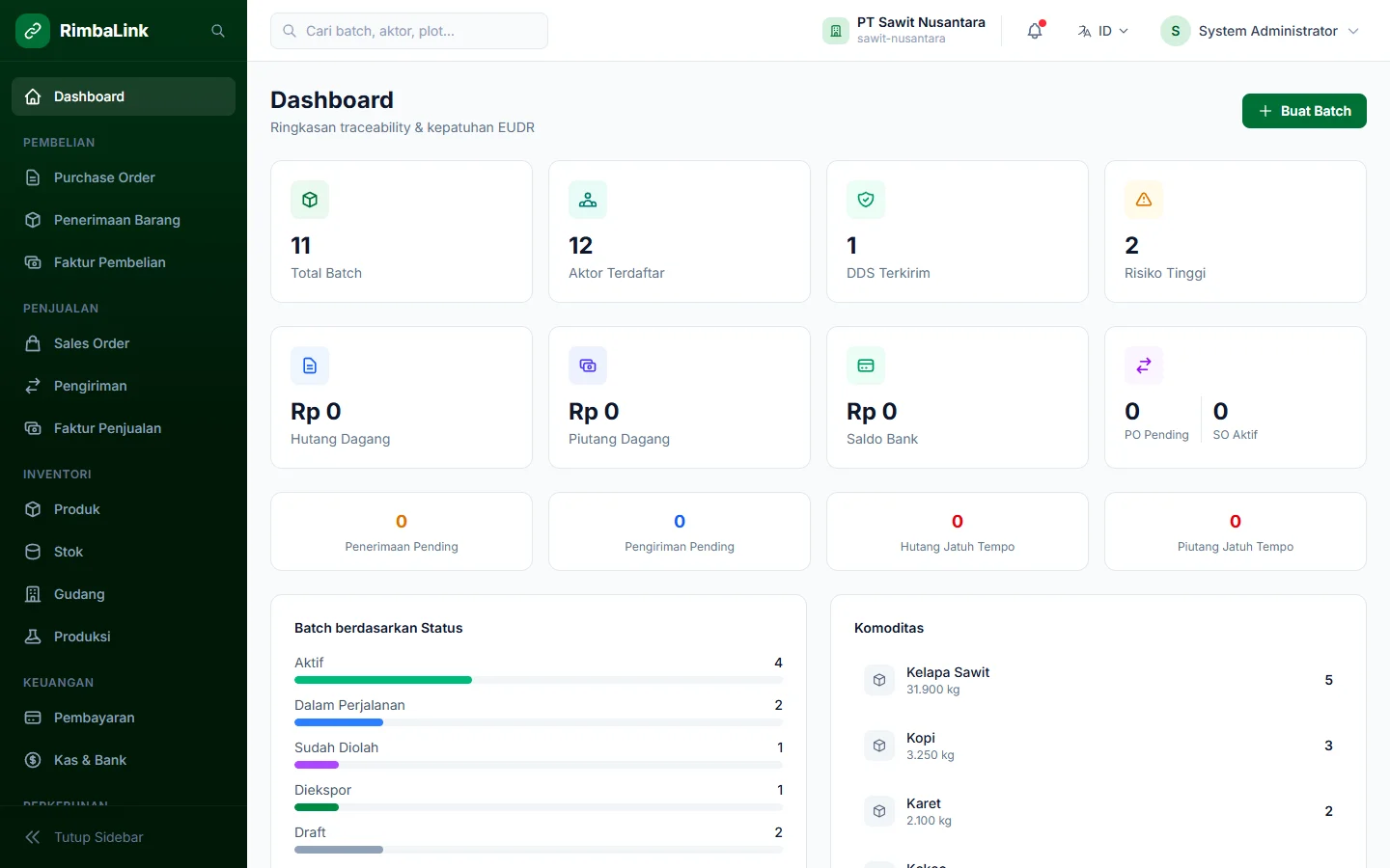 RimbaLink — dasbor sawit, dashboard web
