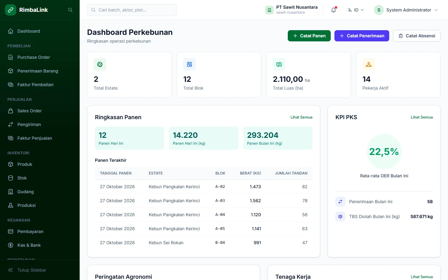 Tampilan RimbaLink: Panen harian per blok dan per pemanen.