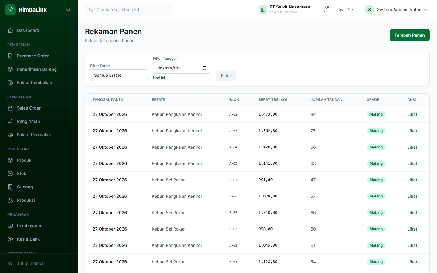Tampilan RimbaLink: Panen harian per blok dan per pemanen.