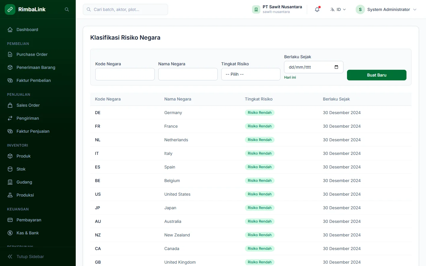 RimbaLink — risiko negara, dashboard web