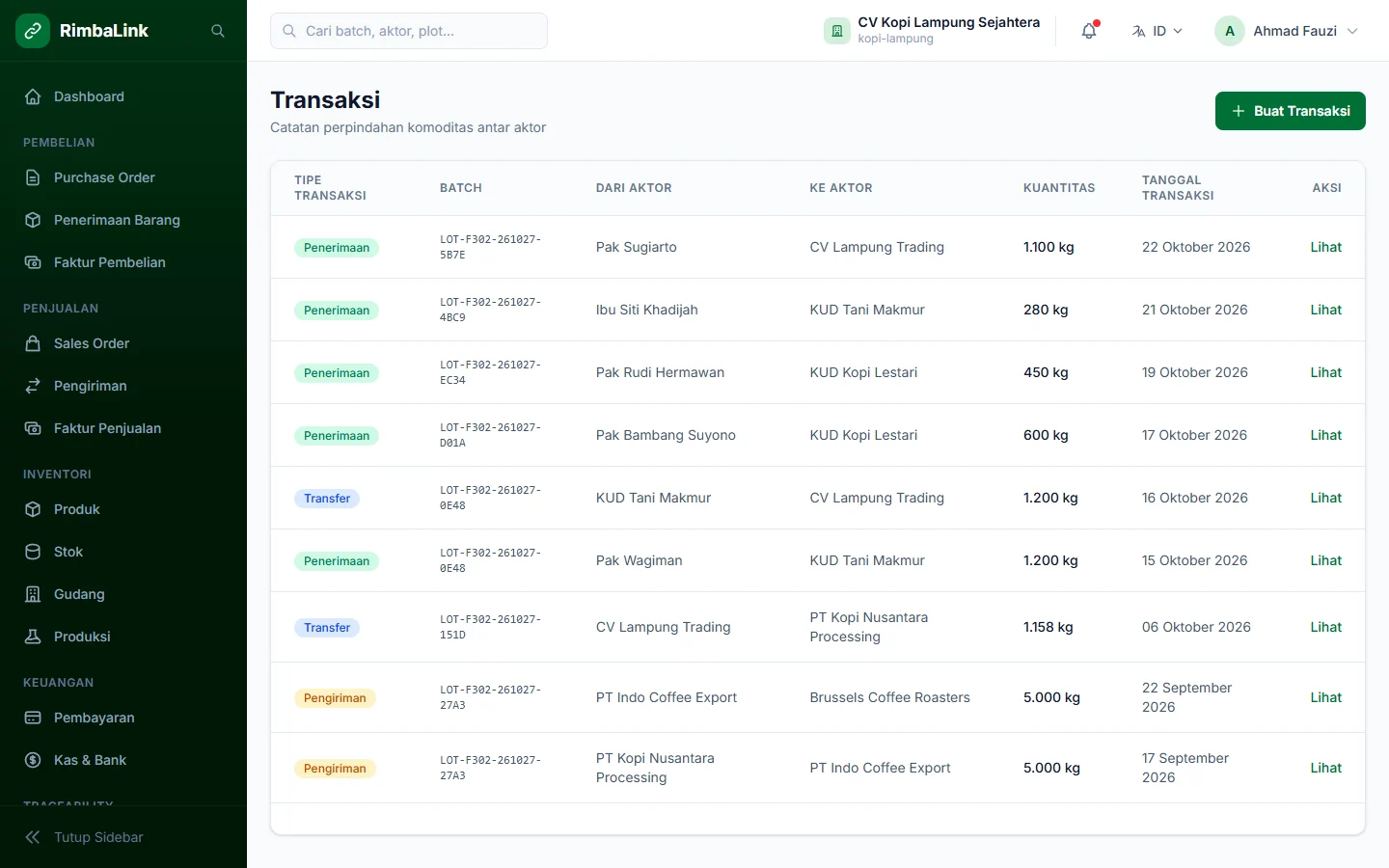 RimbaLink — transaksi, dashboard web