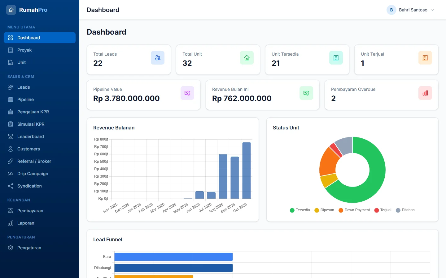 RumahPro