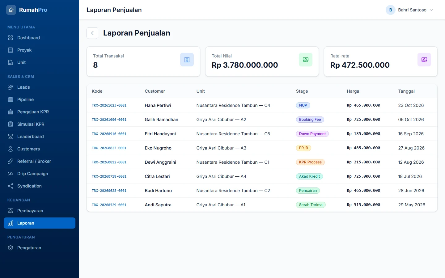 RumahPro — laporan penjualan, dashboard web