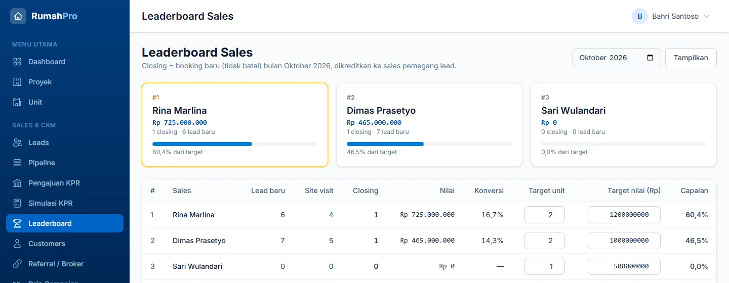 Tampilan RumahPro: Komisi dan target sales dihitung otomatis.