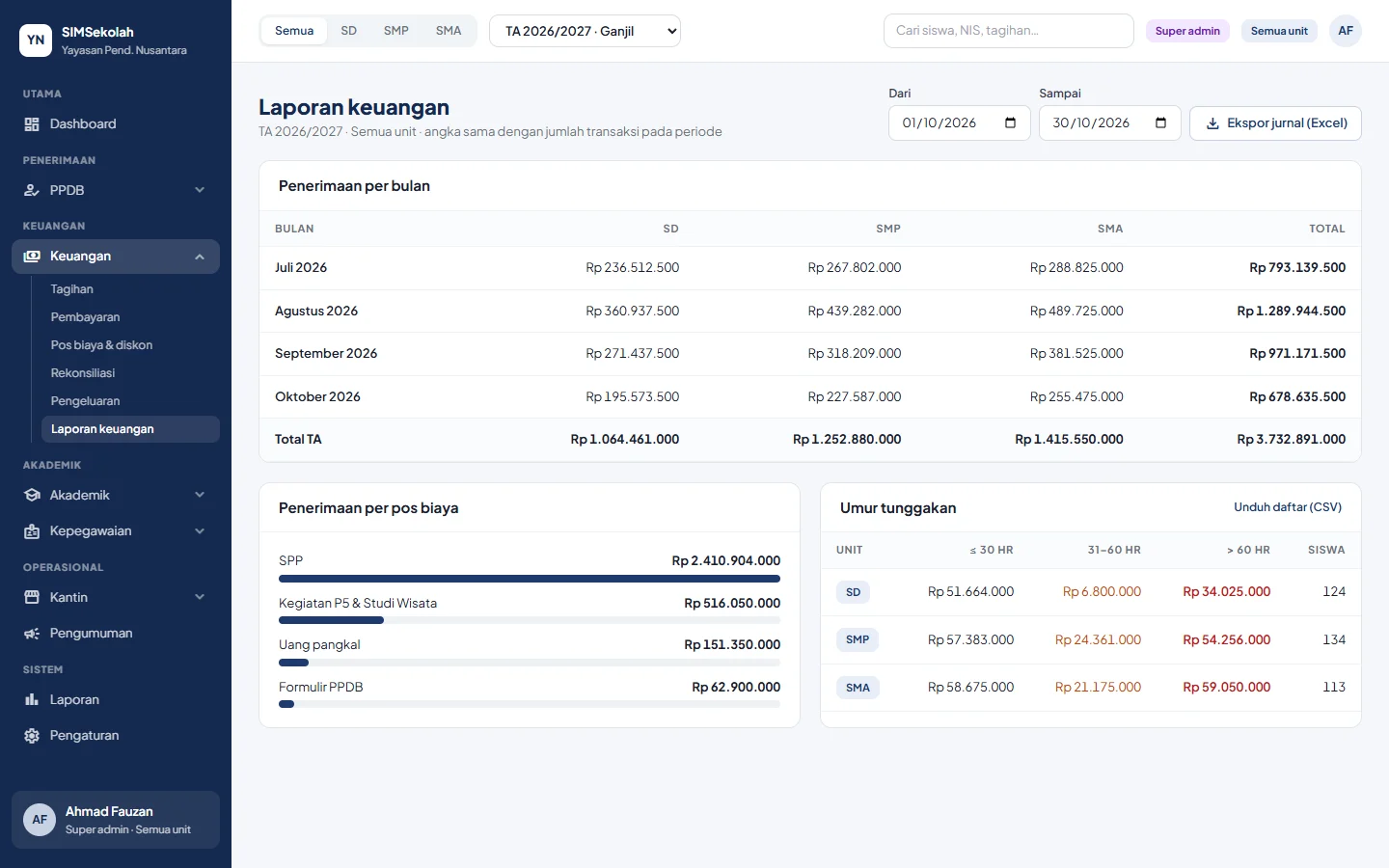 SIMSekolah — keuangan laporan, dashboard web
