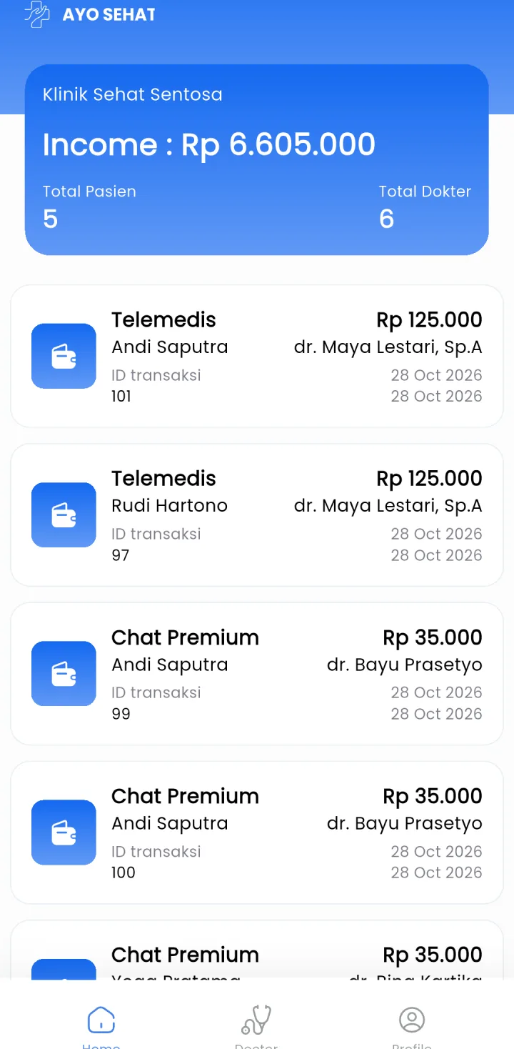 Tampilan Telemedis Klinik: Pendapatan dihitung dari pembayaran yang lunas.