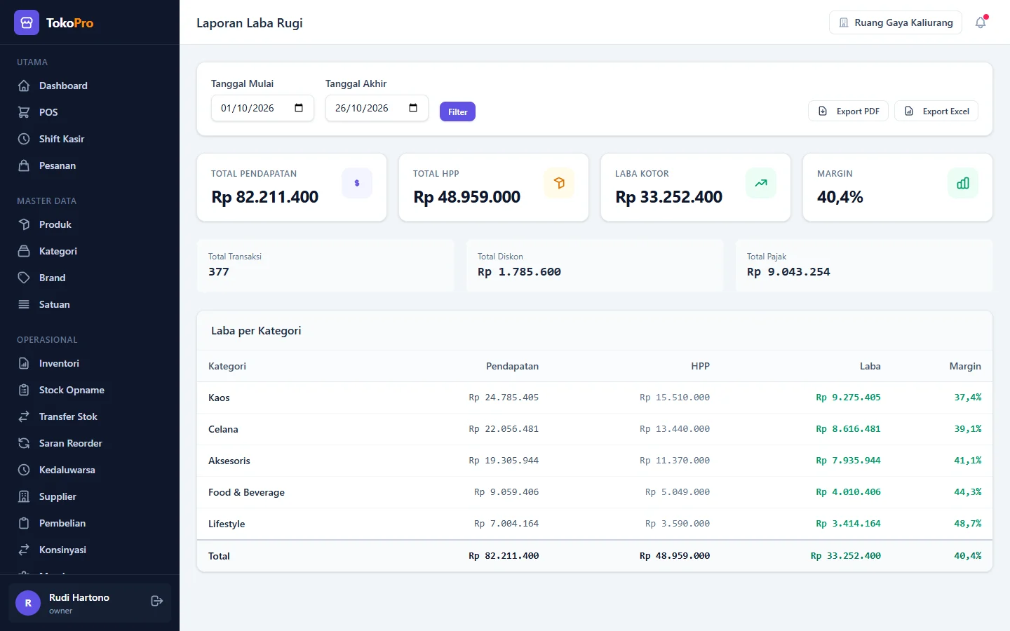 Tampilan TokoPro: Untung per bulan dan barang paling laku terlihat jelas.
