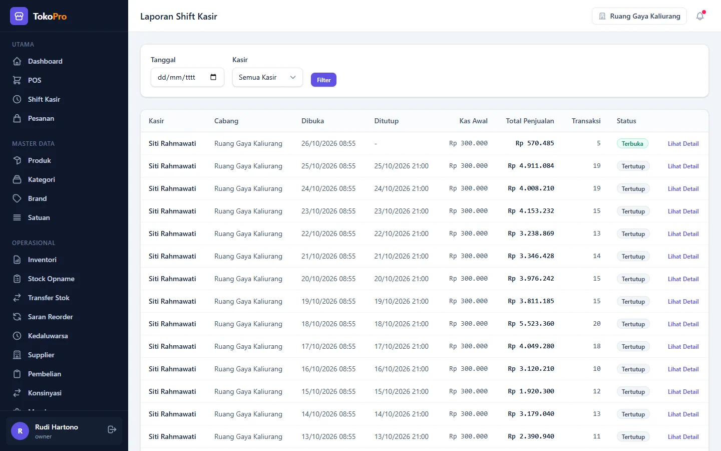 TokoPro — shift, dashboard web