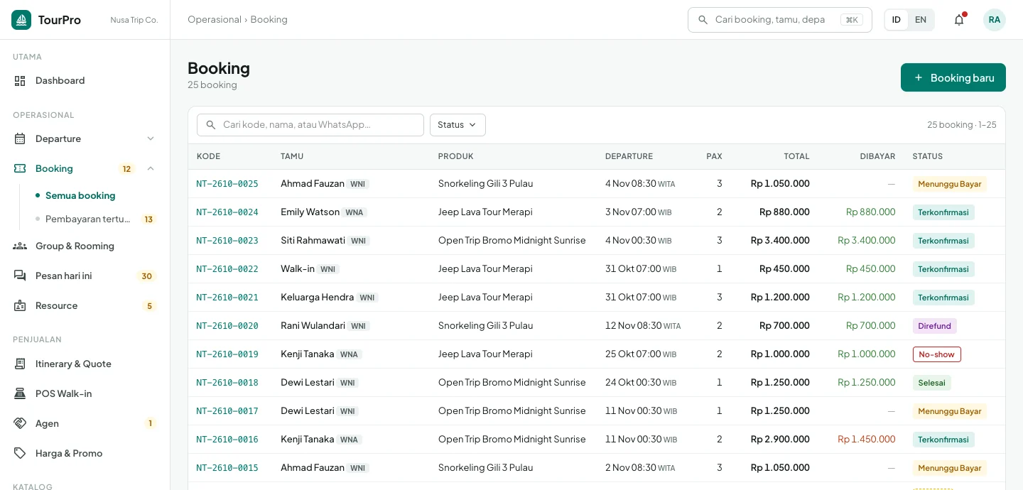 TourPro — daftar booking, dashboard web