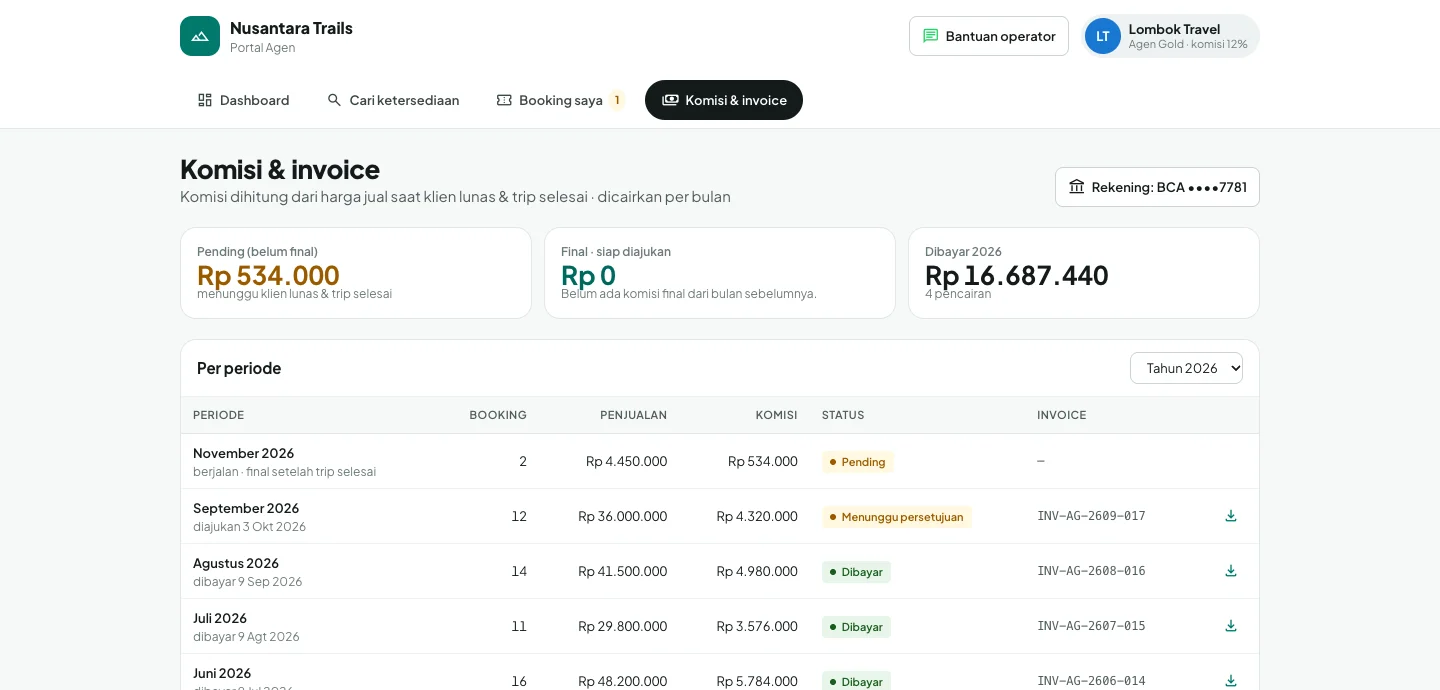 Tampilan TourPro: Agen memesan sendiri dengan harga net.