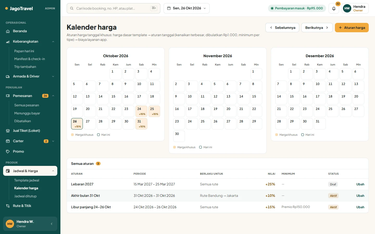 Tampilan TravelPro: Jadwal dibuat sekali, harga musiman diatur per tanggal.
