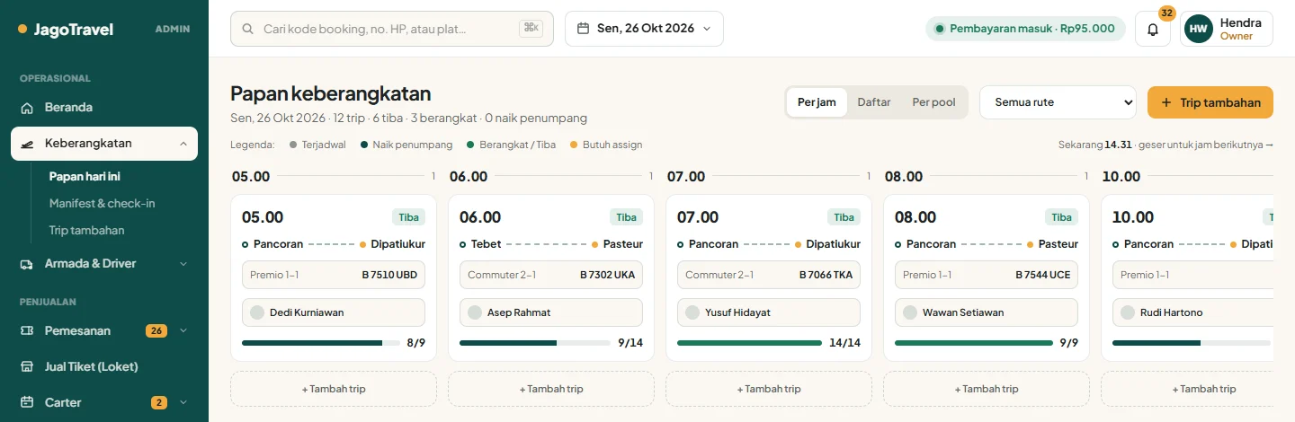 TravelPro — keberangkatan, dashboard web