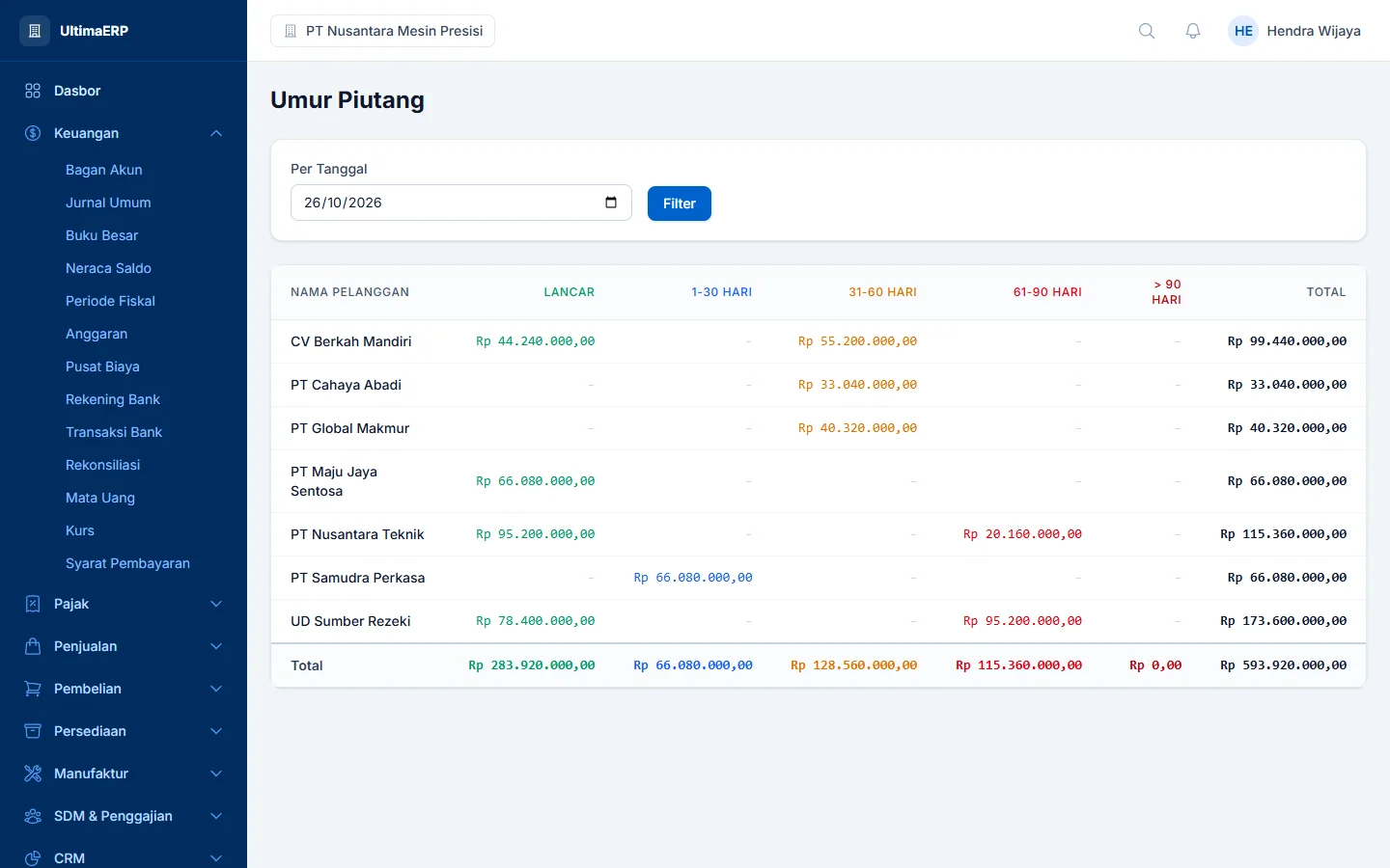 UltimaERP — ar aging, dashboard web