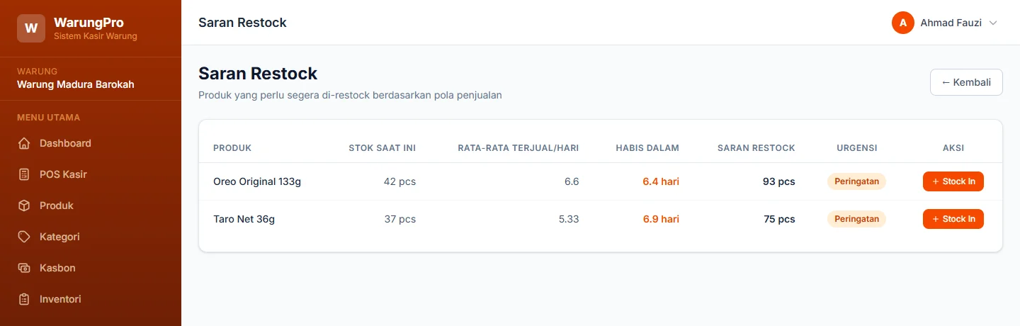 Tampilan WarungPro: Untung per kategori dan barang paling laku.