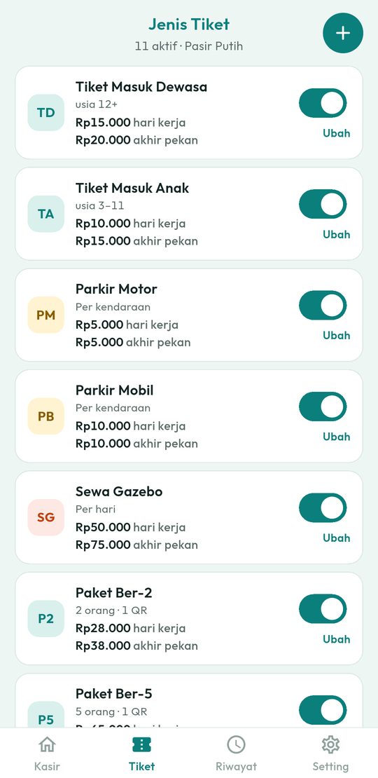 Jenis tiket: masuk, parkir, fasilitas, paket