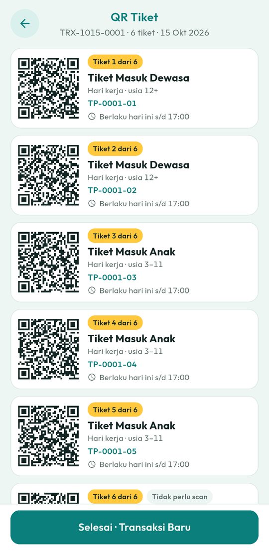 4. Satu QR bertanda tangan per pengunjung