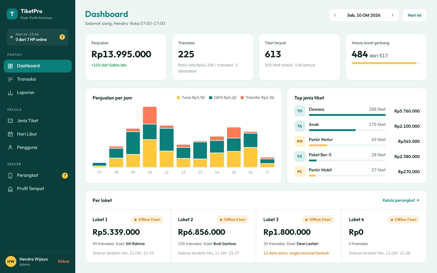 Dashboard web TiketPro