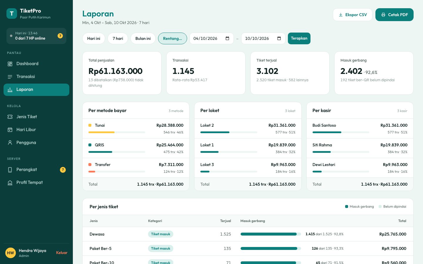 Laporan dashboard web TiketPro